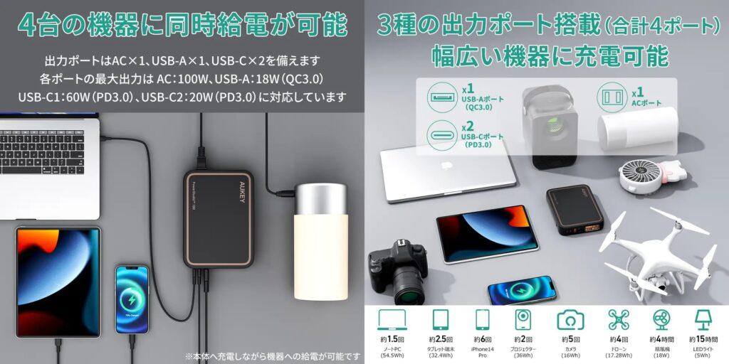 PowerStudio™ 100の給電イメージ