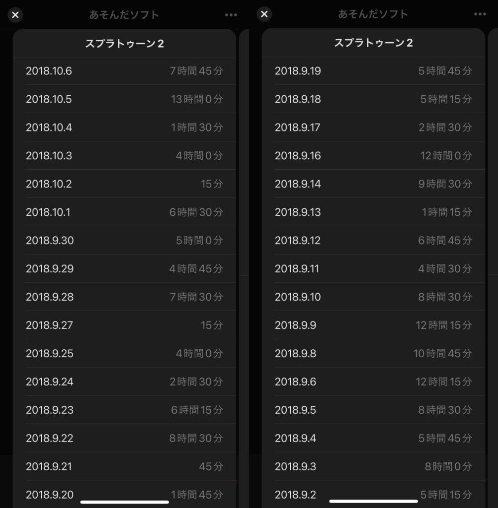 筆者がスプラトゥーン2に熱中していた時期のプレイ記録