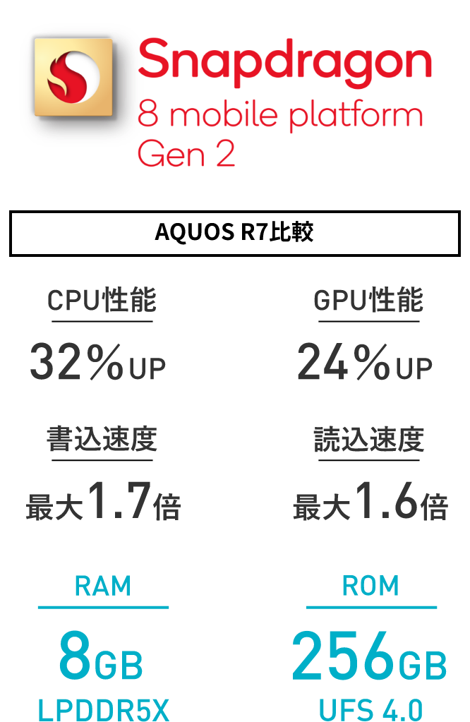 AQUOS R8性能