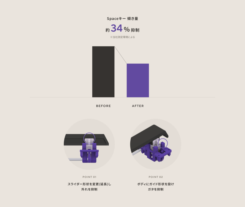 ZENAIM KEYBOARD_キーの変更