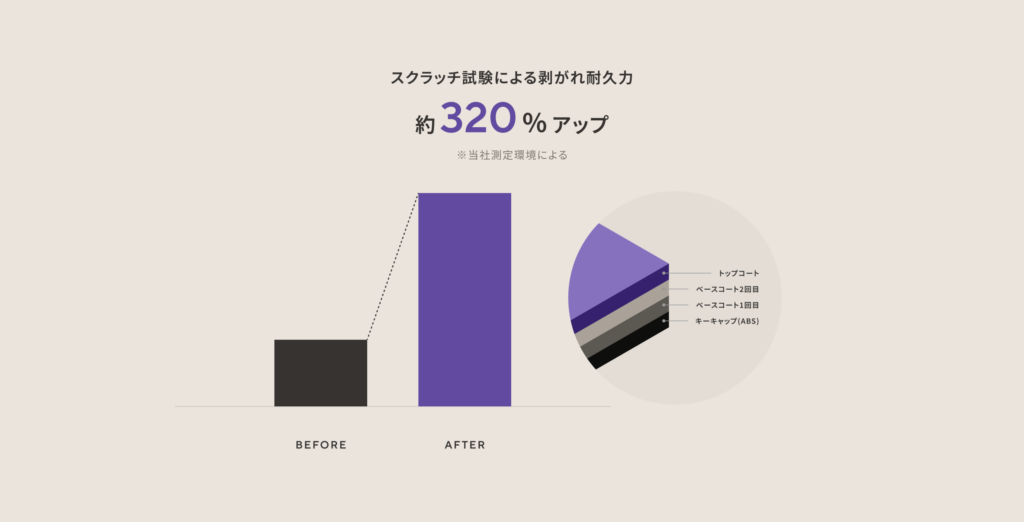 ZENAIM KEYBOARD_キートップ変更