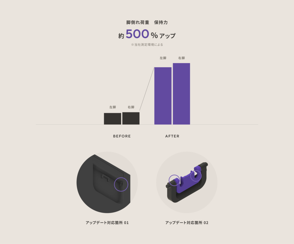 ZENAIM KEYBOARD_スタンドの変更