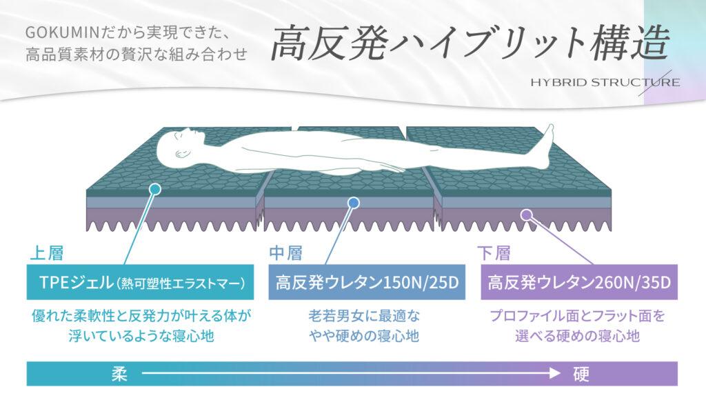 GOKUMIN_2