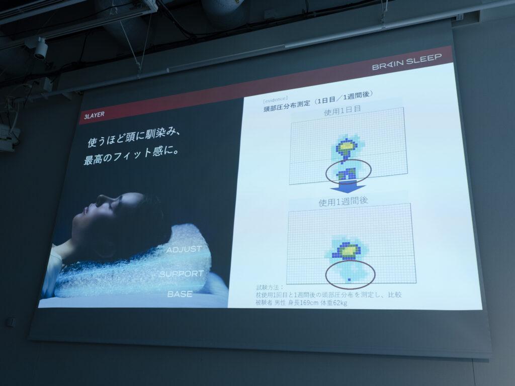 リニューアルしたブレインスリープ ピローは3層構造が進化したことにより、頭部圧分布も良好に