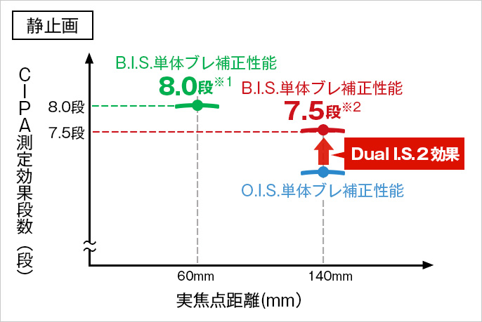 lumix_g9pro2_手ブレ2