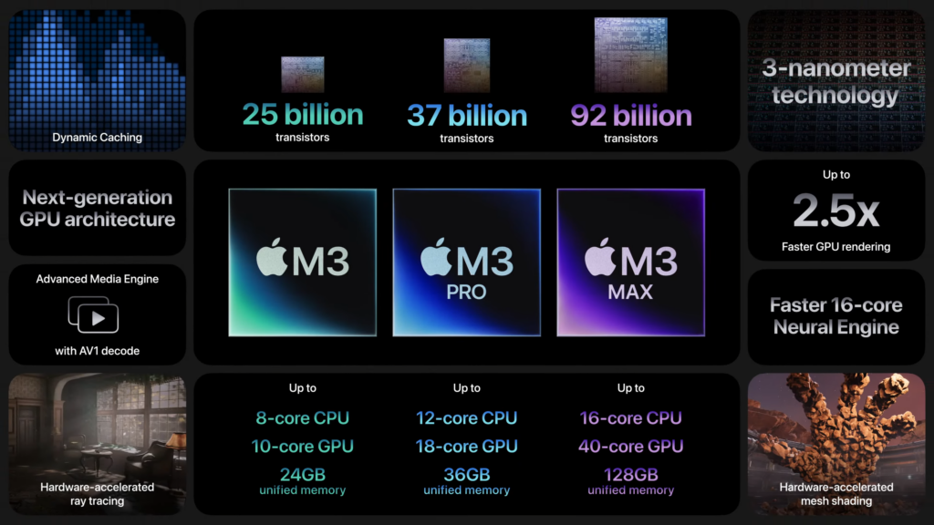 AppleM3発表会_M3概要