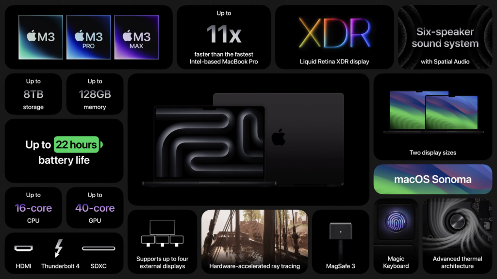 AppleM3発表会_MacBook Pro