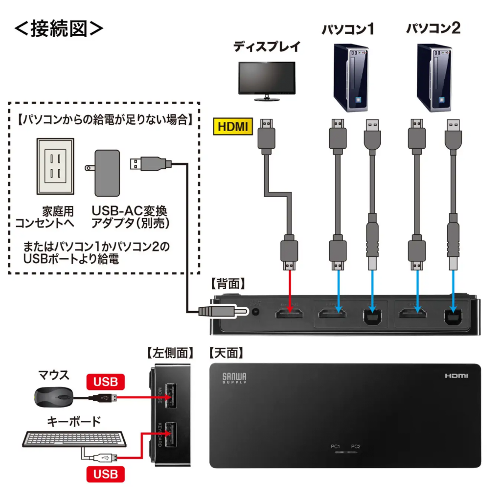 04_SW-KVM2HUUS_Connection