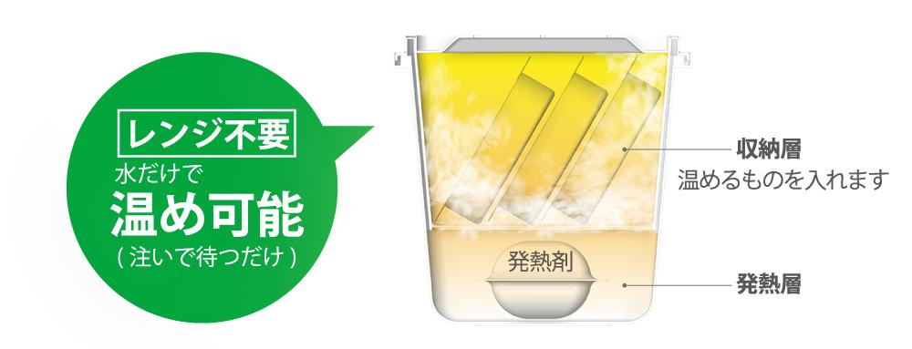 HOTPLUS あったかフードボックス_5