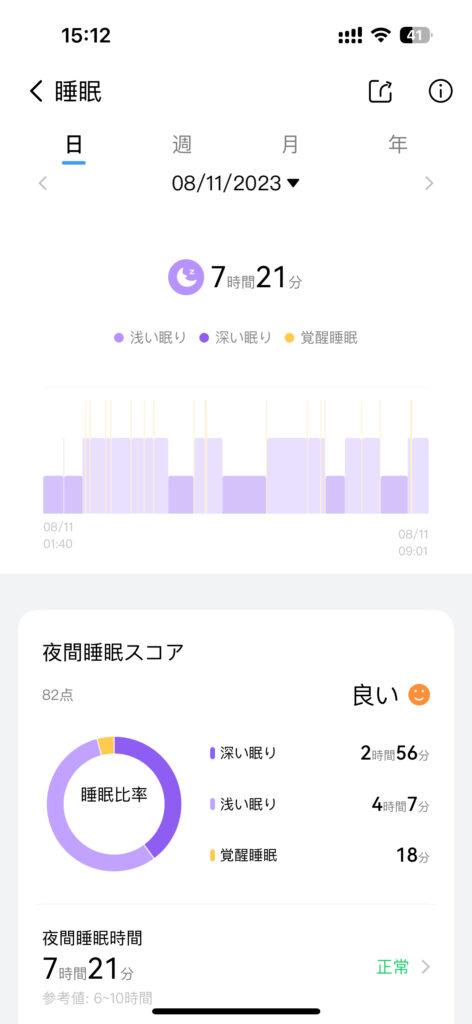 Haylou Funで閲覧できる睡眠データ