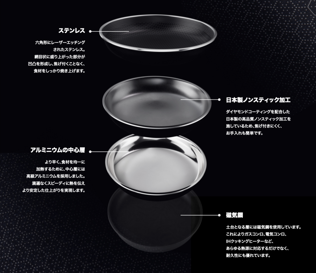 日本に初上陸するキッチンウェアブランド「HexClad」の特許技術が詰まったフライパンの構造