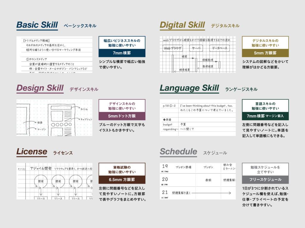 日本ノート「Skill in（スキルイン）」
