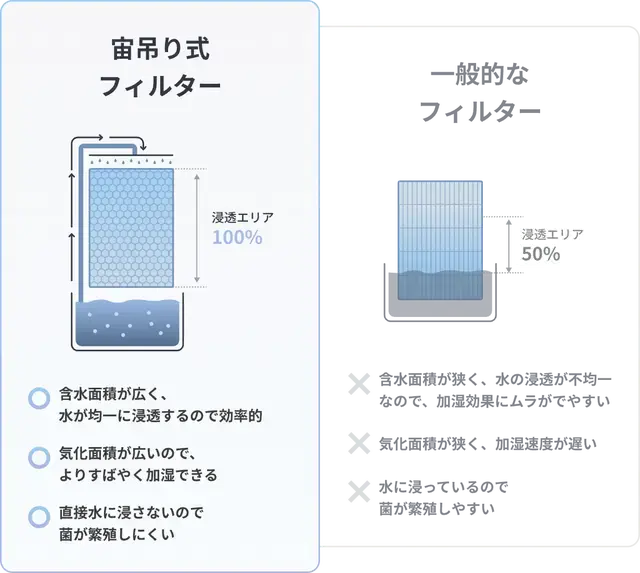 switchbot加湿器_4