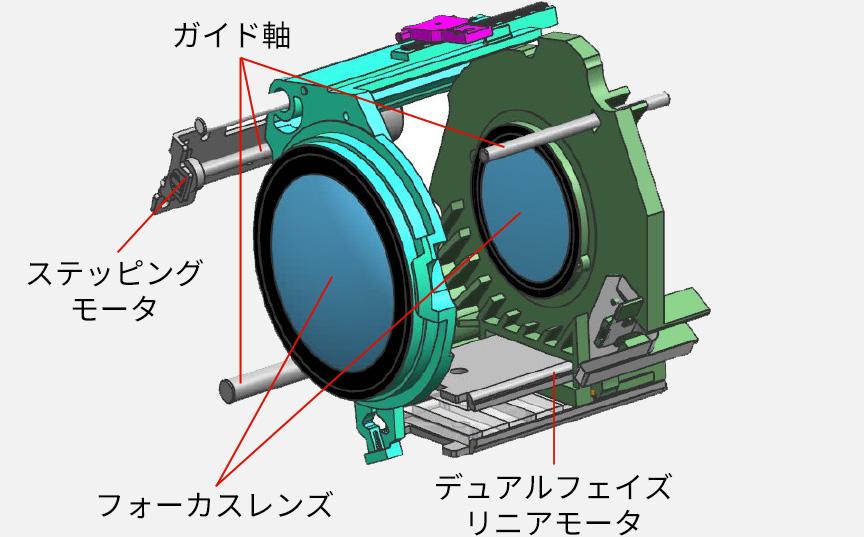 LUMIX_S-E100_フォーカシング機構