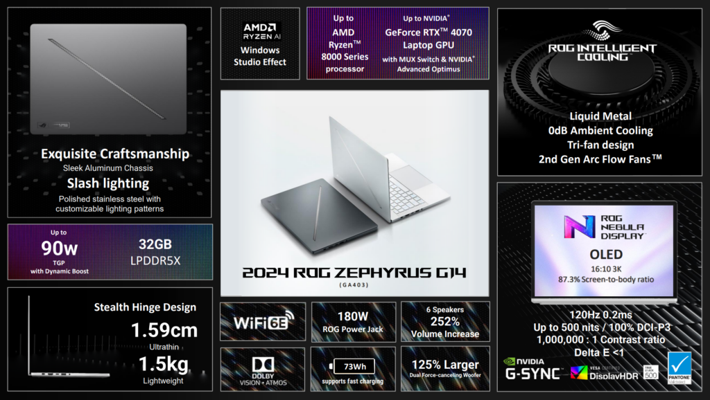 ROG Zephyrus G14特徴まとめ