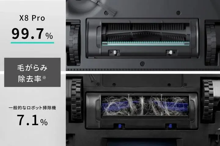 Eufy X8 Proの毛がらみ除去率