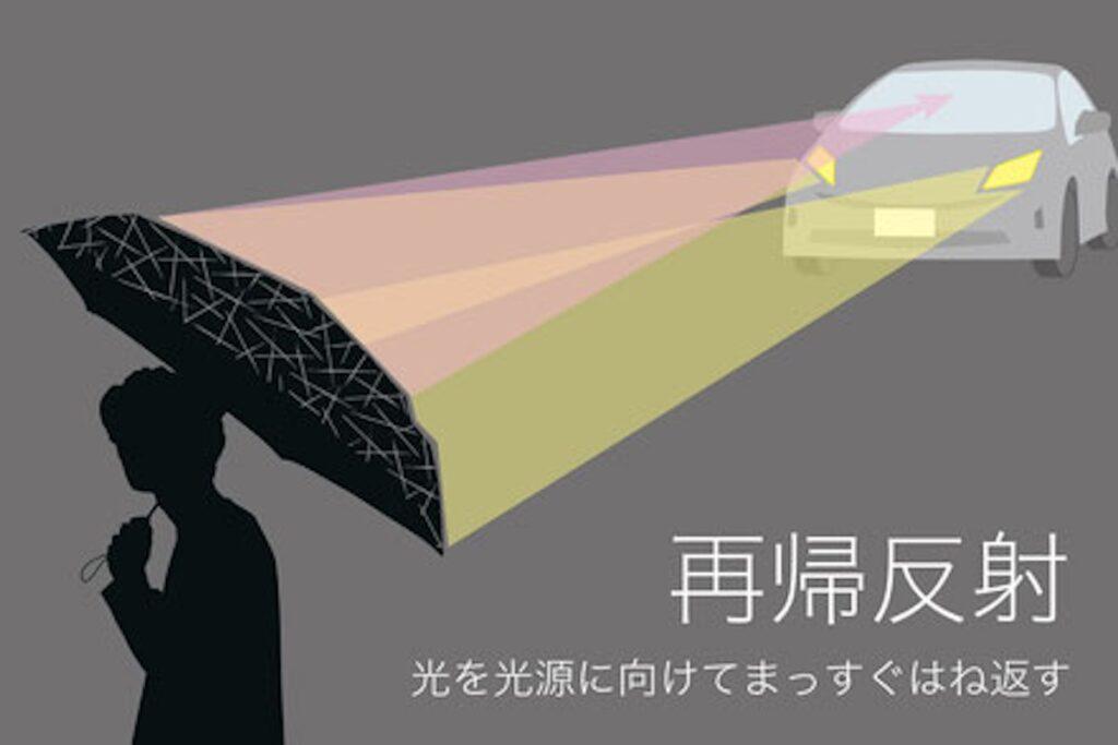 Reflectiveumbrella_02
