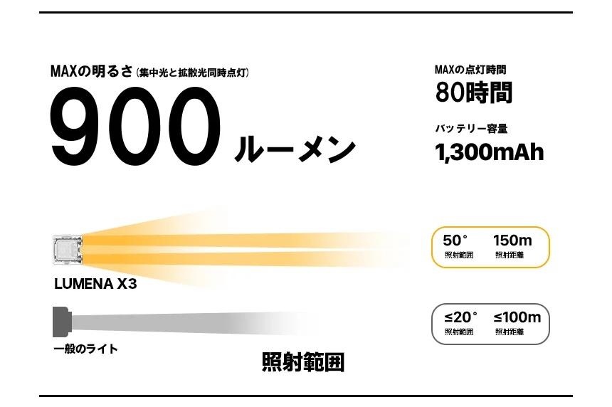 最大出力