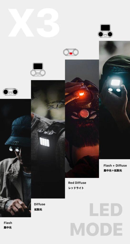 4つのモード