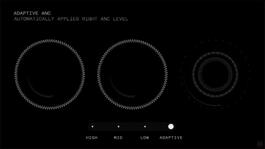 「Nothing Ear」ダプティブアクティブノイズキャンセリングとして、3段階のノイズキャンセレーションが切り替え可能