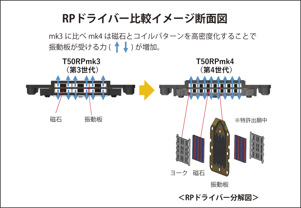 T50RPmk4_RPドライバー比較