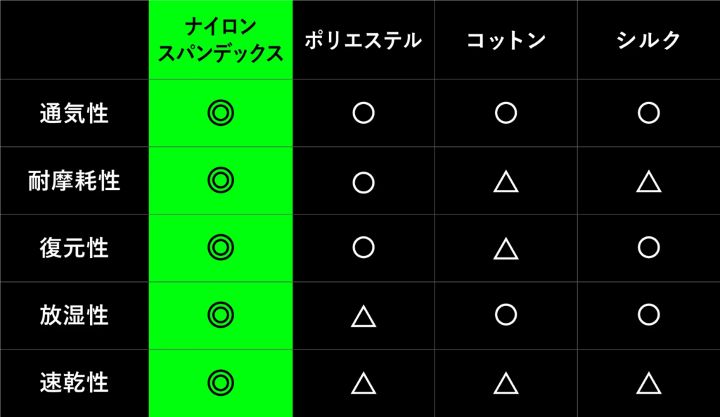 機能比較