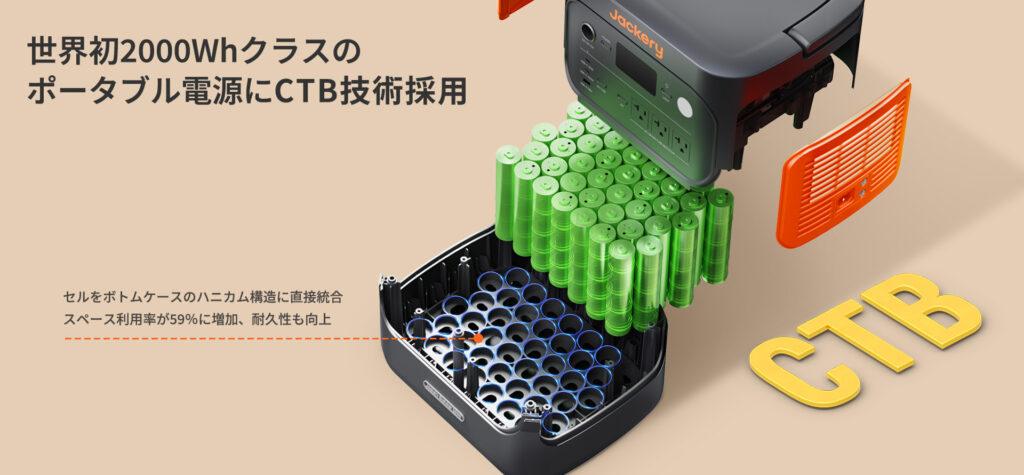 「Jackery ポータブル電源 2000 New」は、CTB(セル・トゥ・ボディ)構造を採用