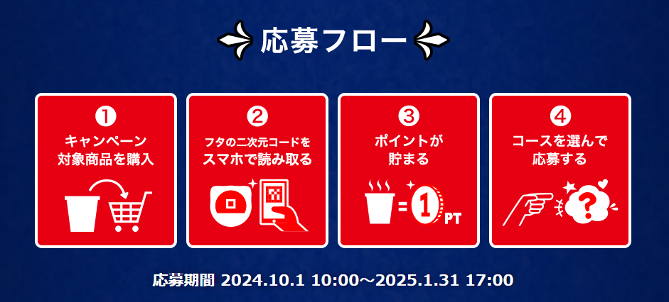 キャンペーン申し込み方法