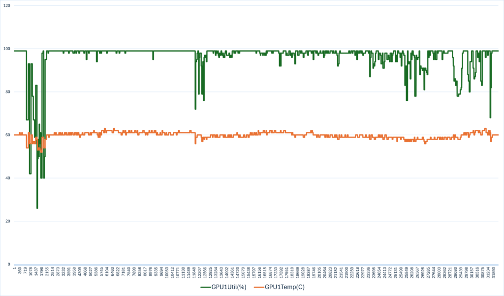 MSI-PC-Parts-with-Wilds_temperature