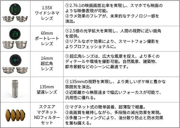 交換レンズ一覧