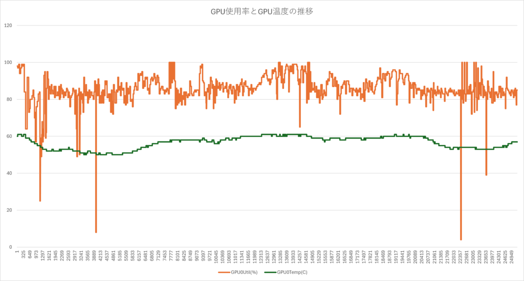 RX9070XT_benchmark_result_01