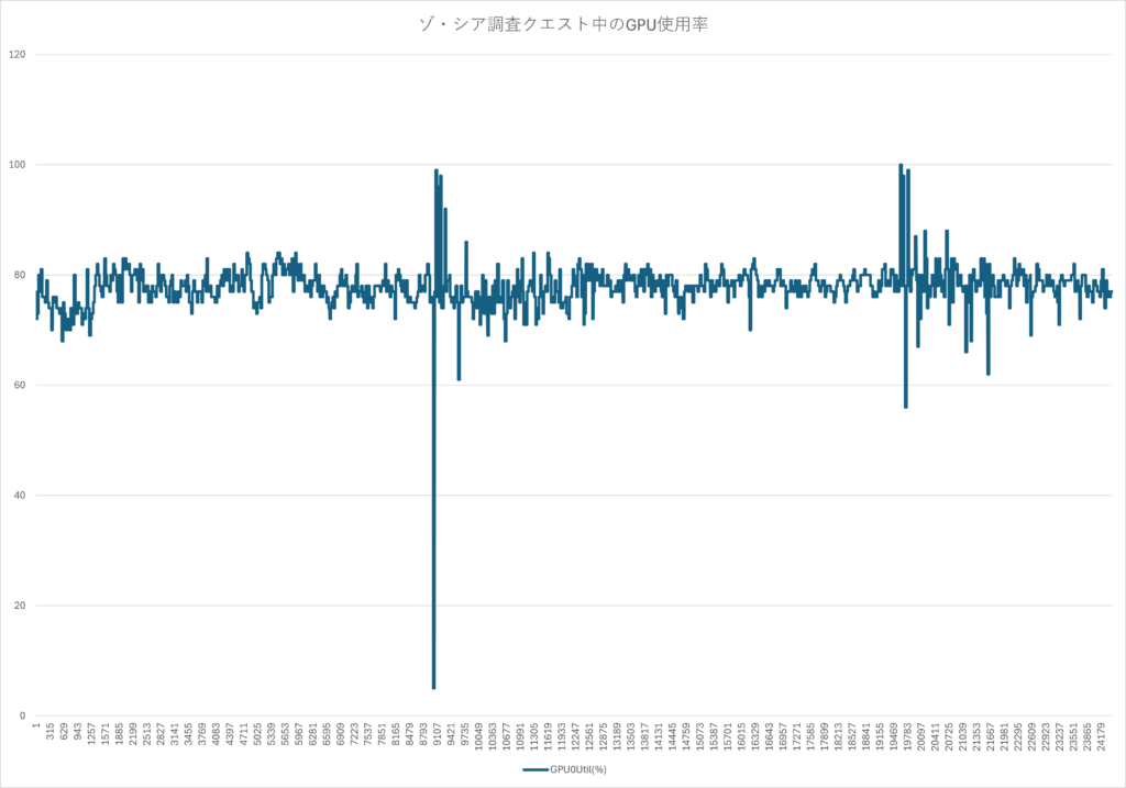 RX9070XT_play_result