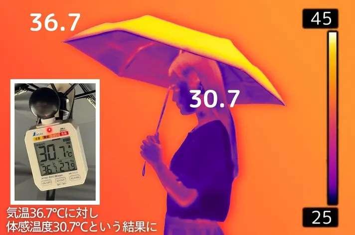 遮熱制度の実験画像