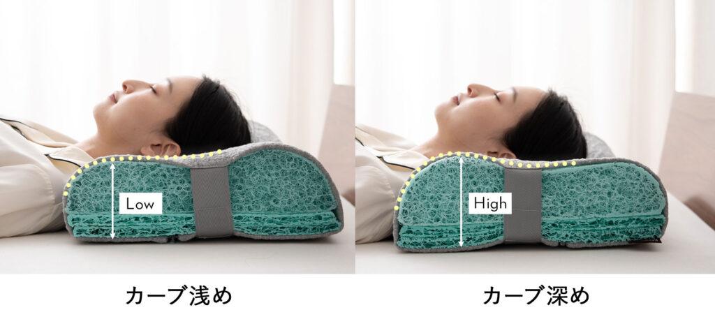 向きによって高さが違うことがわかる画像