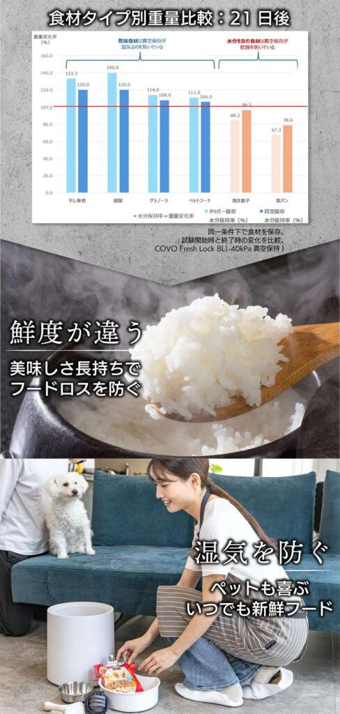21日ごの鮮度比較