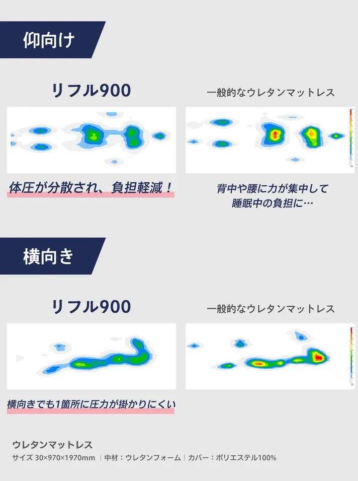 体圧分散のイメージ画像