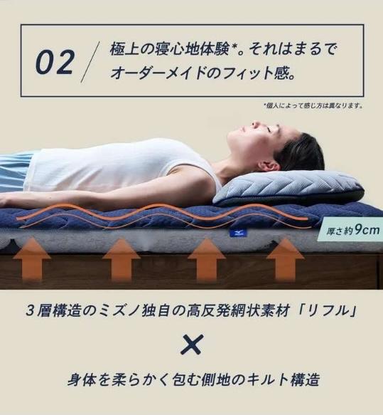 厚さのイメージ