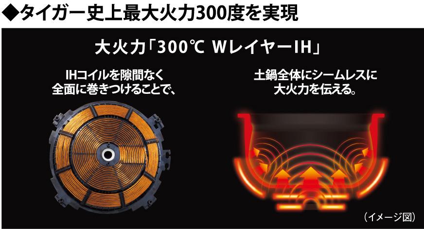火力のイメージ