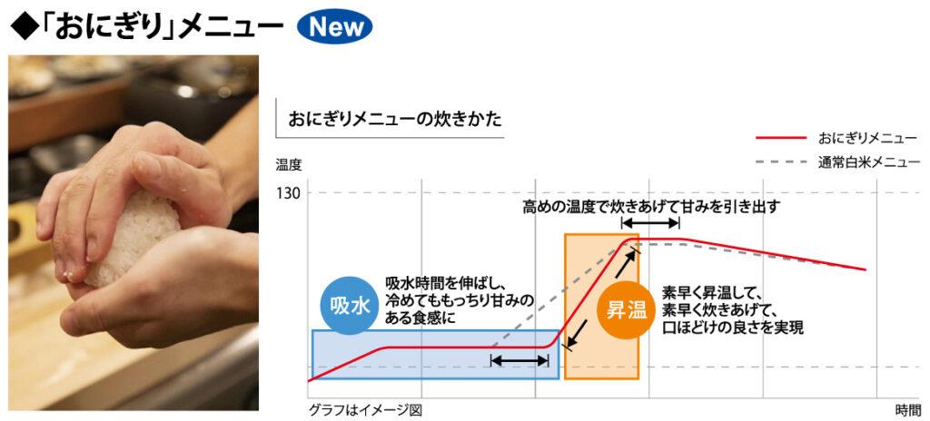 おにぎりメニューのイメージ