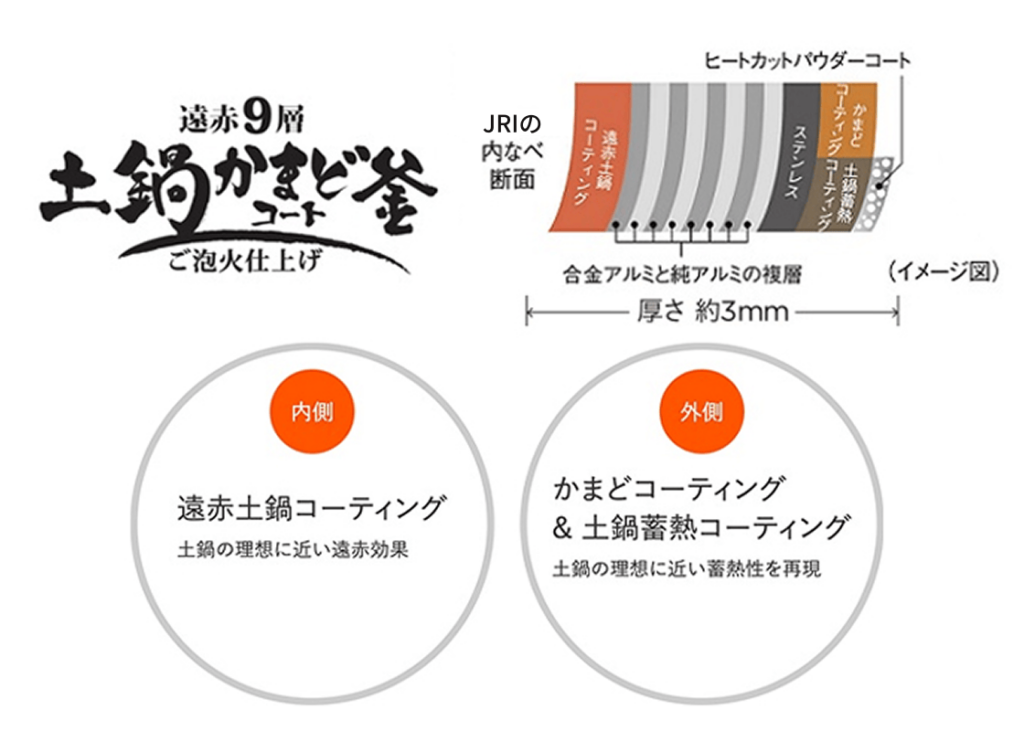 遠赤9層のイメージ図