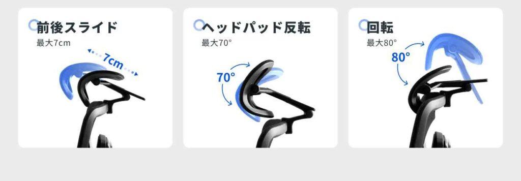 Flexiヘッドレストの動き