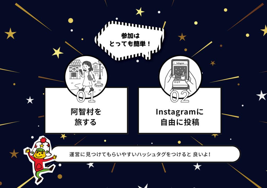参加方法