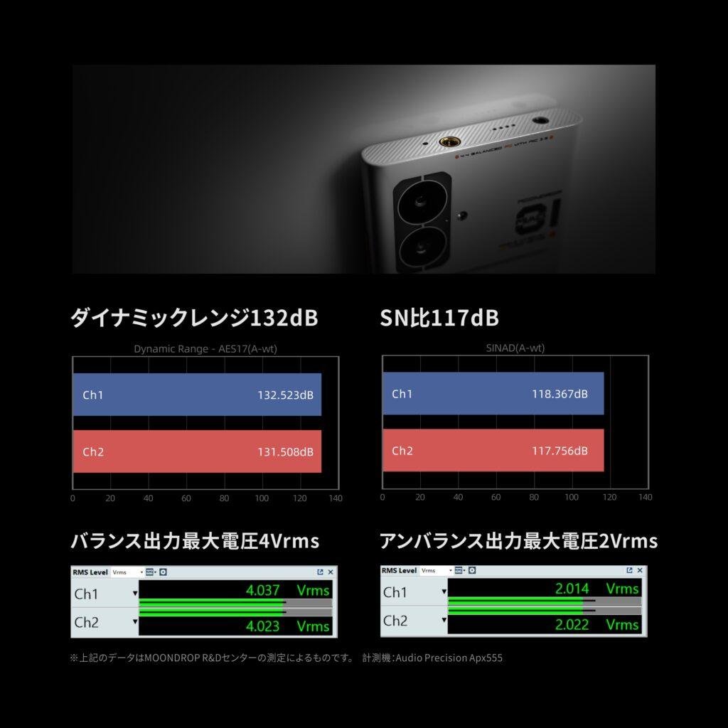 ダイナミックレンジ・SN比データ