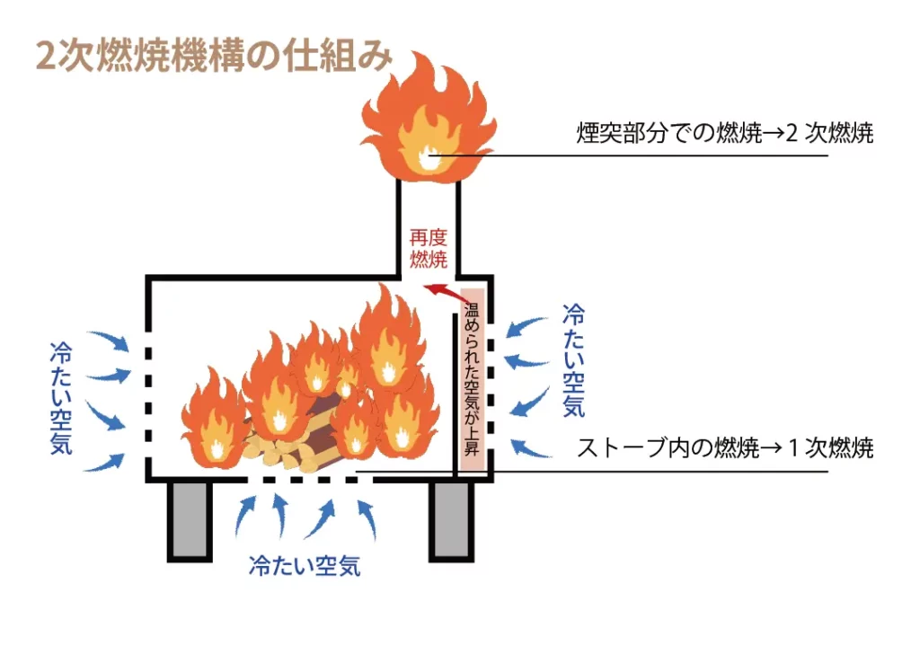 Tsk 、ソロキャンプでも活躍する持ち運びに便利な薪ストーブ「Dear