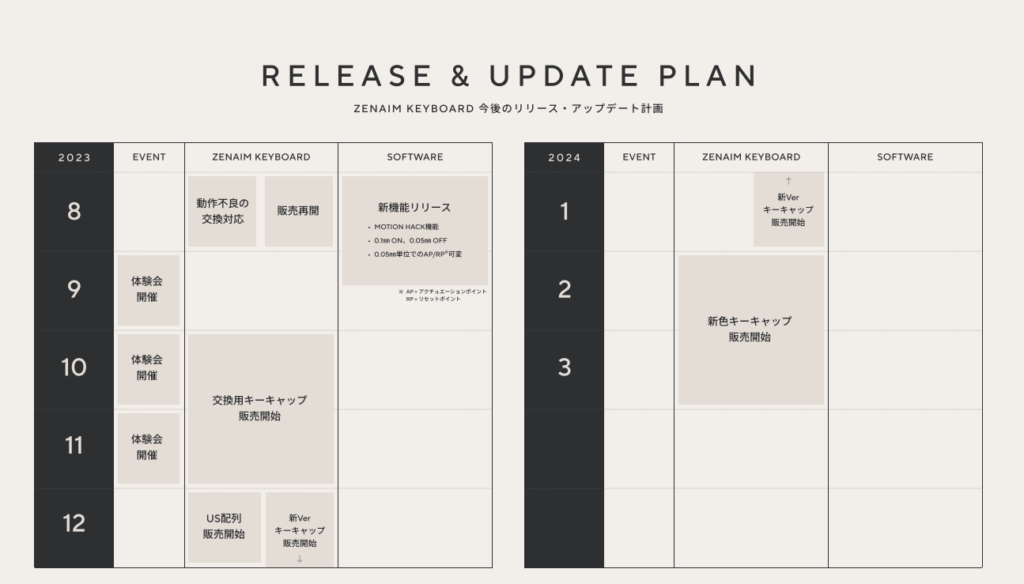 ZENAIM KEYBOARD_ロードマップ