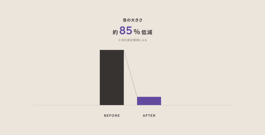 ZENAIM KEYBOARD_音鳴きの低減