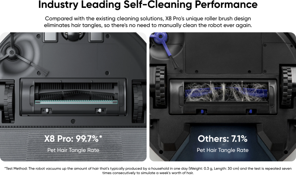 海外で発売されたEufy Clean X8 Pro with Self-Empty Station 優れた毛の絡み率
