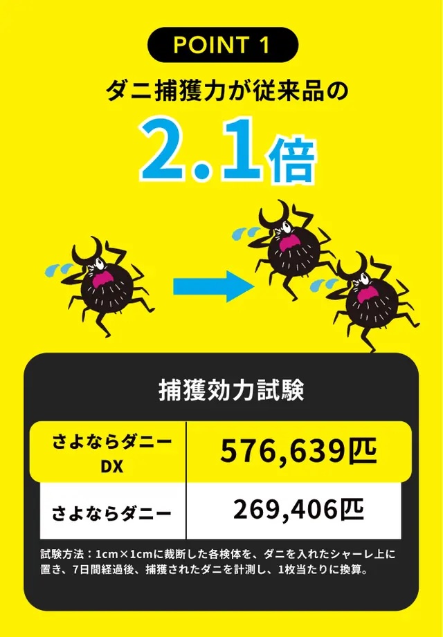 冬のダニ対策に必要なアイテム「さよならダニーDX」 - onesuite
