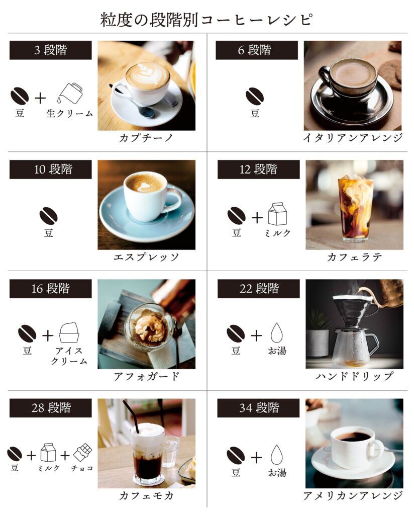 「電動コーヒーミル」粒度の段階別コーヒーレシピ