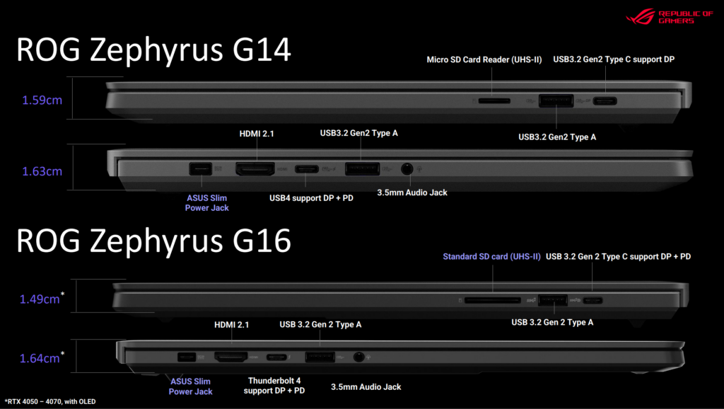 ROG Zephyrus G14_G16インターフェース